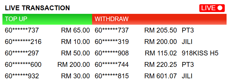 Happy88 - Live Transaction - happy881